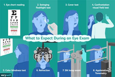 Your Eye Test Explained .